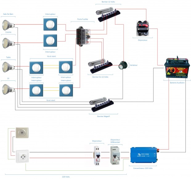 electricite-camion-amenage