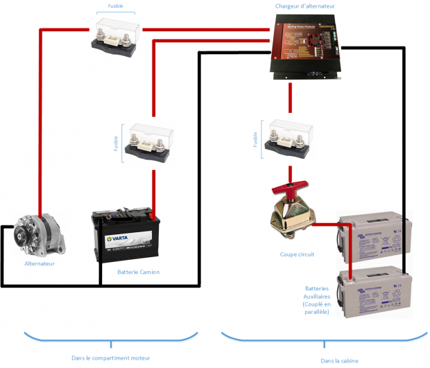 schema branchement batteries auxiliaires