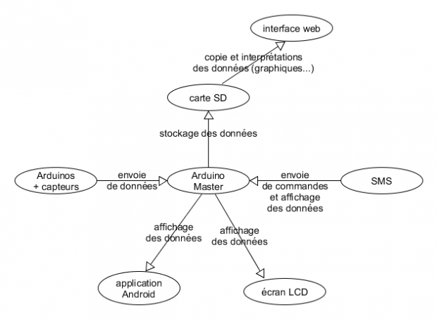 domotique fourgon aménagé