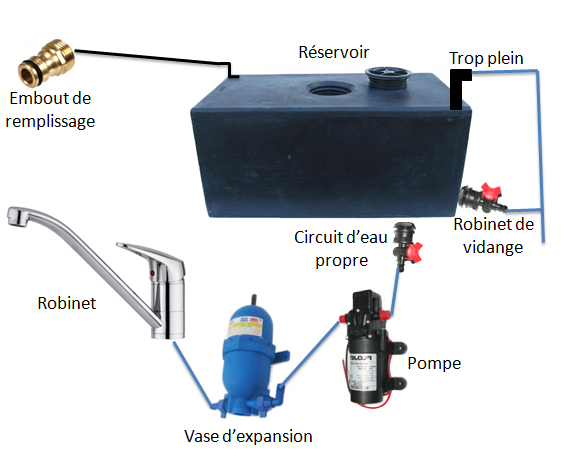 Réservoir standard 100L pour caravane et camping-car