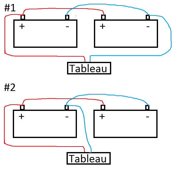 Branchement Batteries