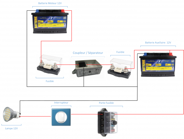 branchement batterie fourgon aménagé