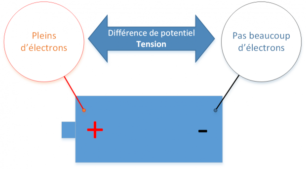 tension electrique