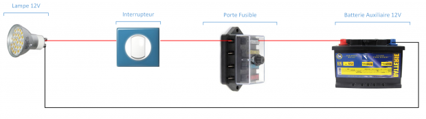 branchement 1 lampe fourgon aménagé