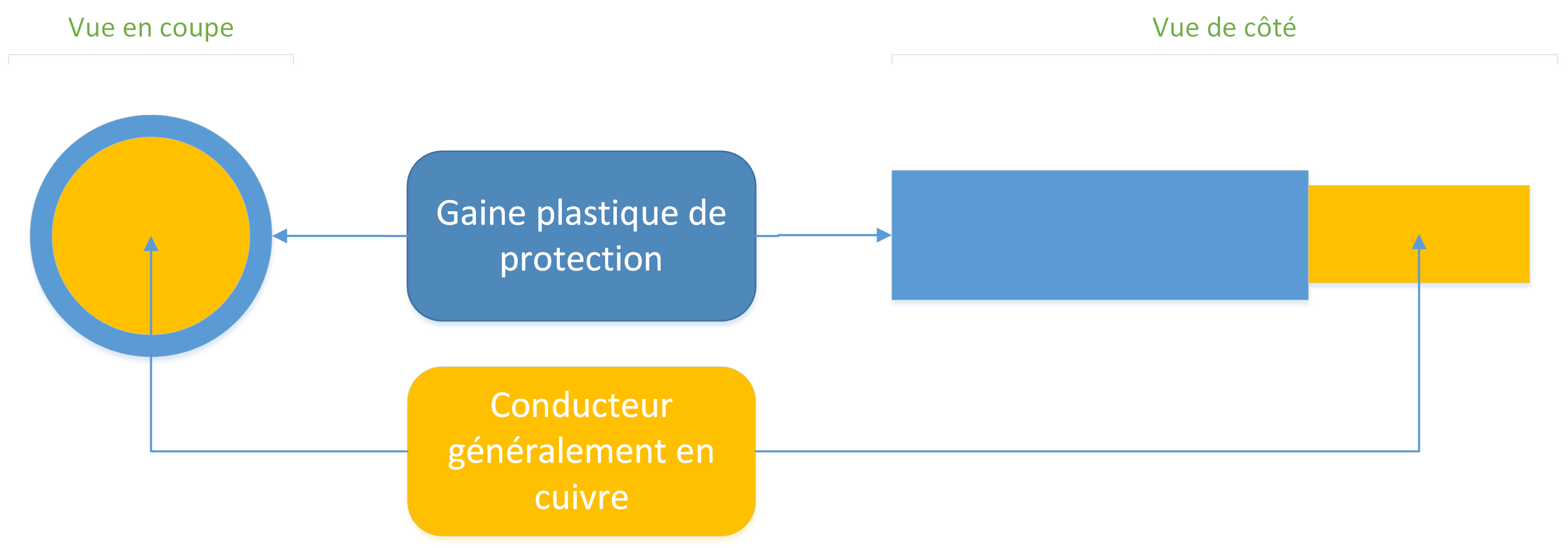 Comment calculer la section des câbles pour l'électricité du fourgon? - Le  Van Migrateur