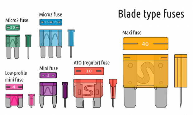 Electrical_fuses,_blade_type.svg