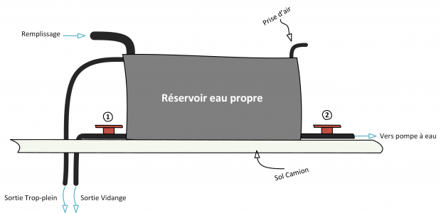 Schéma réservoir eau pour fourgon aménagé