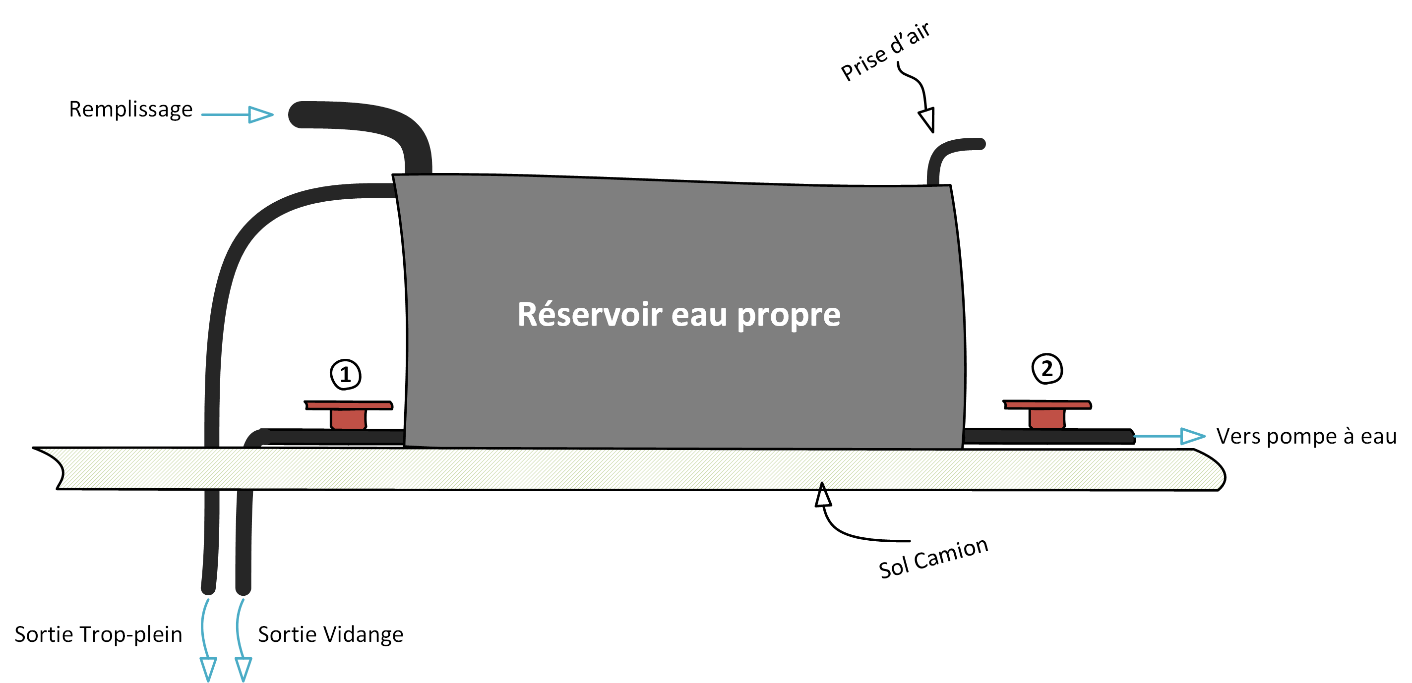 Circuit d'eau du camping-car et schémas d'installation - H2R Equipements