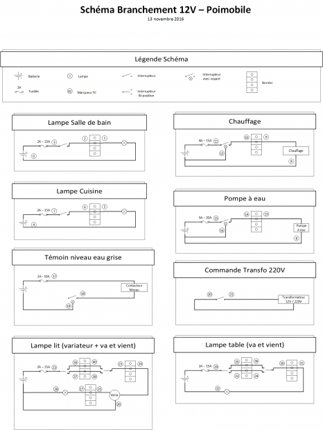 schema-tableau-12v