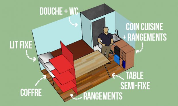 Plan aménagement fourgon