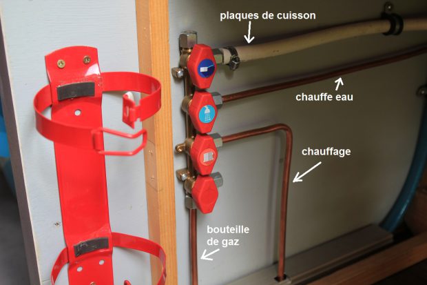 système de gaz dans le fourgon aménagé