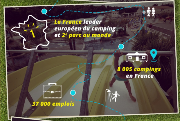 infographie camping et fourgon