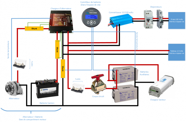 Schéma électrique fourgon aménagé