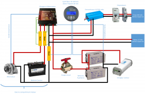 schema electrique fourgon aménagé