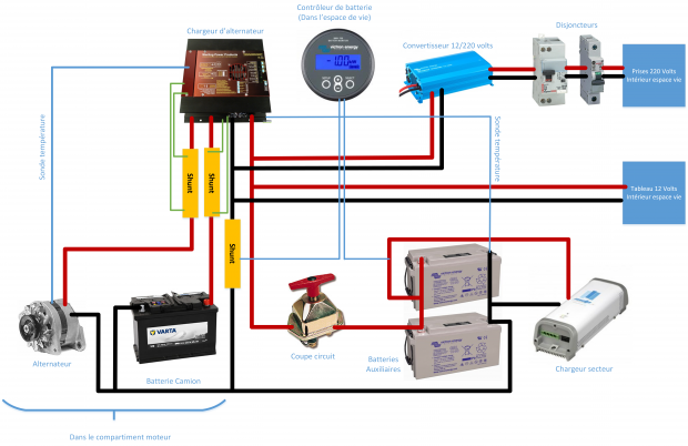 Schema Electrique De Notre Installation Fourgon Et Van Amenage