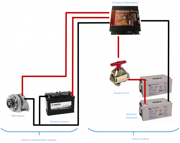 schema branchement batteries auxiliaires