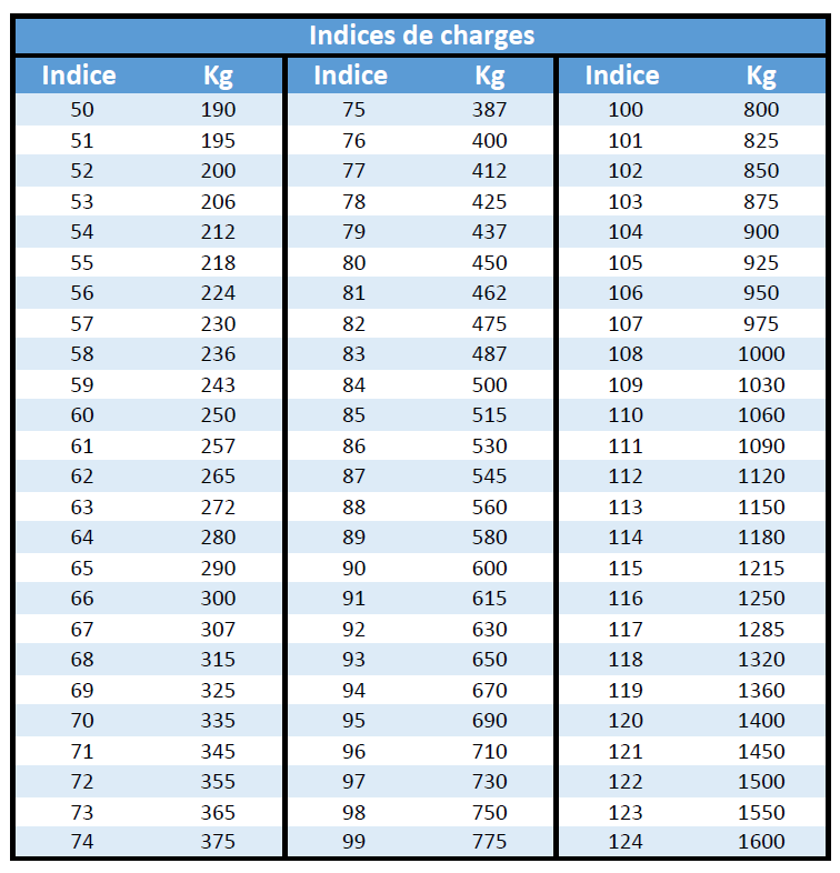 tableau-indice-charge-pneu-fourgon.png